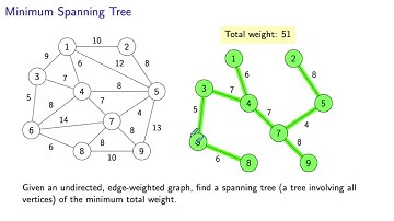 Minimum Spanning Tree Problem