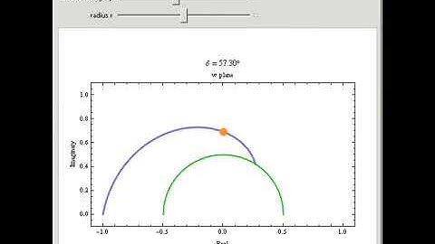 Properties of Fresnel