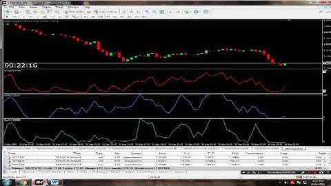 GET FREE! 60s Binary Options Extreme Nemesis Binary Options Indicator Free Download