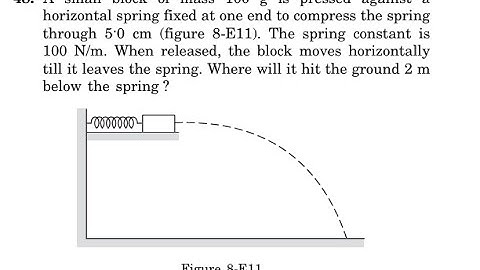 A small block of mass is pressed against a horizontal spring fixed at one end to compress the spring