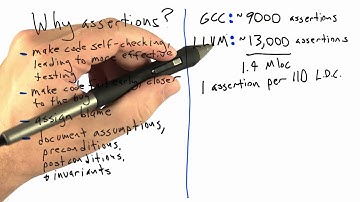 Are Assertions Used In Production - Software Testing