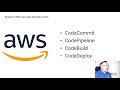 Deploy Your Database Using AWS DevOps - Grant Fritchey