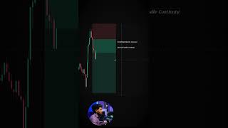 Classic SMC Liquidity Sweep Strategy for Day Trading