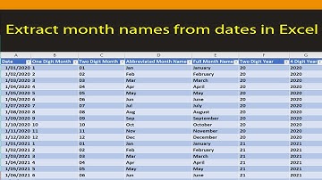 Excel : Get Month names (Jan, January etc)  from Dates in Excel