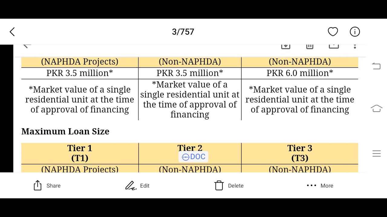 Naya pakistan housing scheme NAPHDA how to apply in urdu