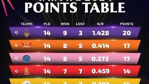 CSK vs RR After Match Points Table | Ipl Points Table 2023, Chennai Vs Rajasthan Highlights