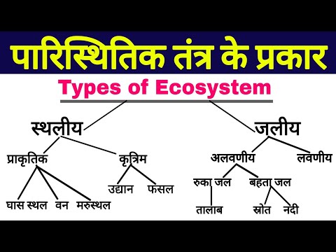 पारिस्थितिक तंत्र के प्रकार | types of ecosystem | paristhitiki tantra ke prakar | biology sciencesk