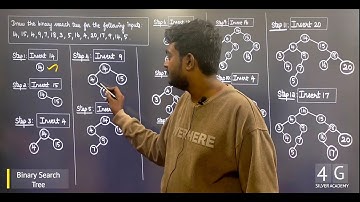 Binary Search Tree in Tamil | Data Structures and Algorithms CD3291 Lectures in Tamil