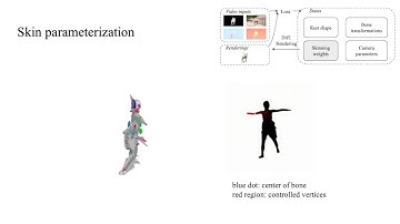 LASR: Learning Articulated Shape Reconstruction from a Monocular Video