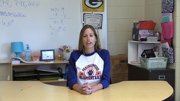 Understanding MAP Scores