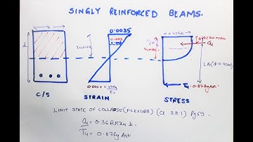 DESIGN & ANALYSIS OF SINGLY REINFORCED BEAM | IS 456 | Limit State Design | Mumbai University