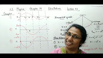DISPLACEMENT, VELOCITY AND ACCELERATION OF SHM AS GRAPHICAL REPRESENTATION