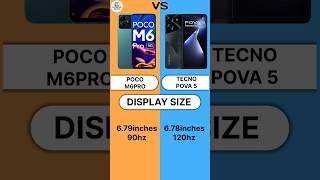 Poco M6Pro vs Tecno Pova 5 Comparison, Chobari Tech