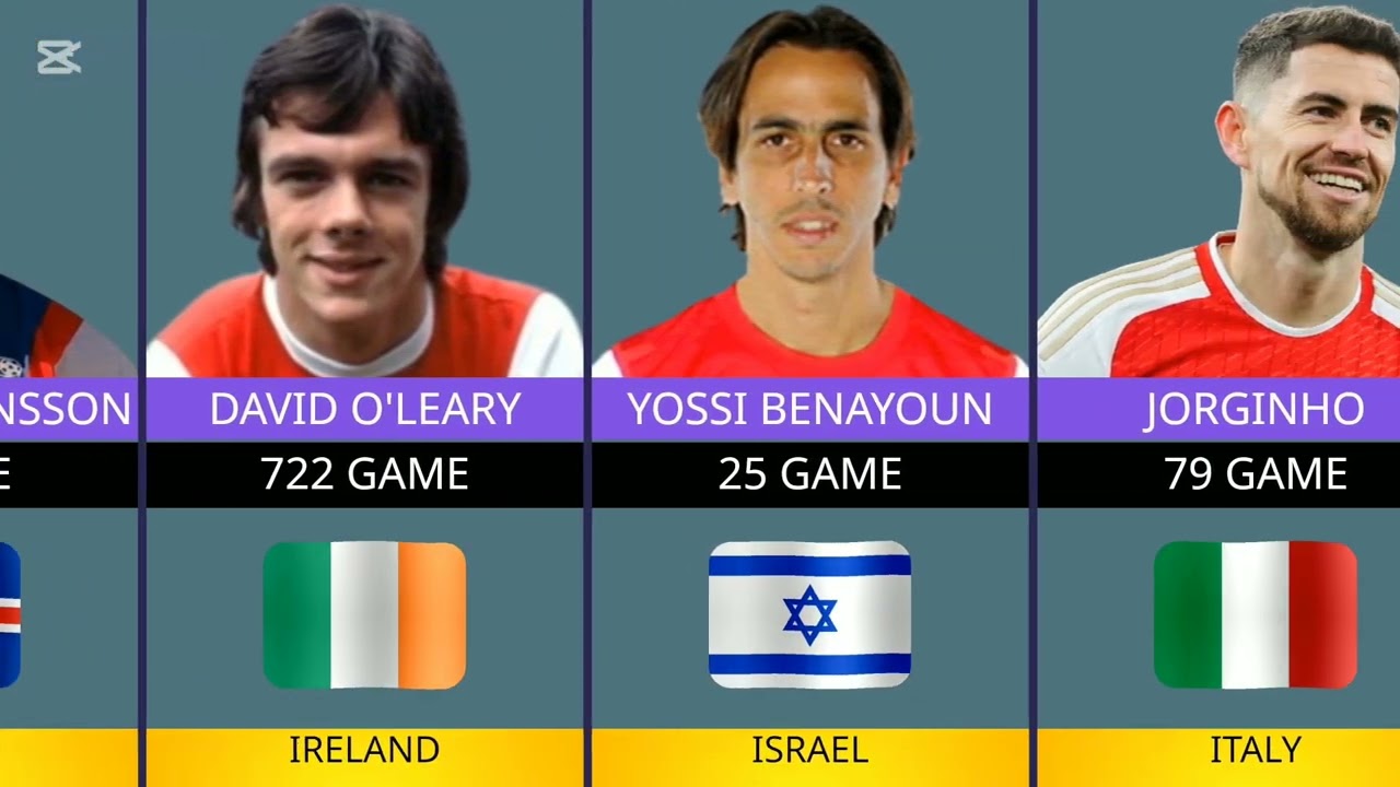“Arsenal Record Appearances by Nation 🇬🇧🇫🇷🇪🇸 | Who Represented the Gunners Most?”