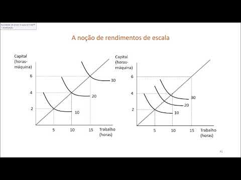 Retorno de escala - YouTube