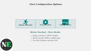 How To Change Email On Swann Security System DVR – Update Login & Alerts Email