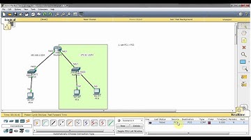 Cau hinh standard ACL