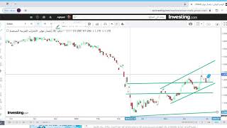 سهم اعمار مولز - بورصة دبي والتوقعات المستقبلية 6-7-2020