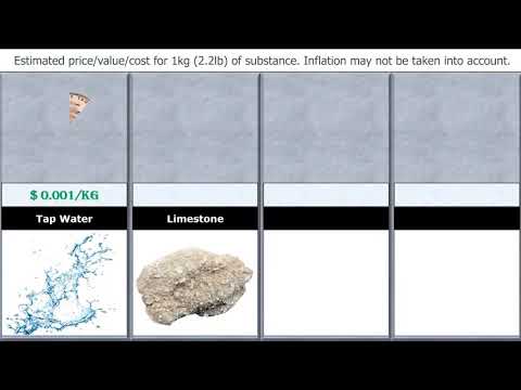 Money comparison - YouTube