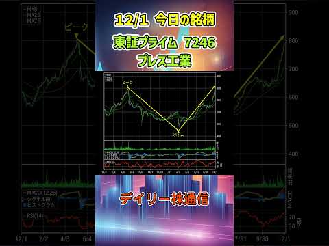12月1日 今日の新高値ブレイク達成銘柄 プレス工業 東証プライム 7246 個別株 上昇銘柄チャート