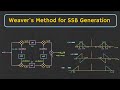 Single Sideband Modulation: Weaver's Method (Third Method) for SSB Generation
