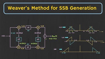Single Sideband Modulation: Weaver