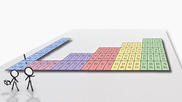 The Periodic Table in a 2D World