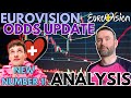  eurovision 2024 odds new number 1 odds update  analysis  eurovision 2024