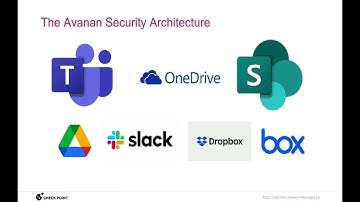 Avanan - AI driven email security