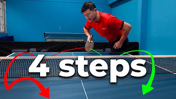 Give Me 17 Minutes, And I’ll Make Your Serves 10x Better