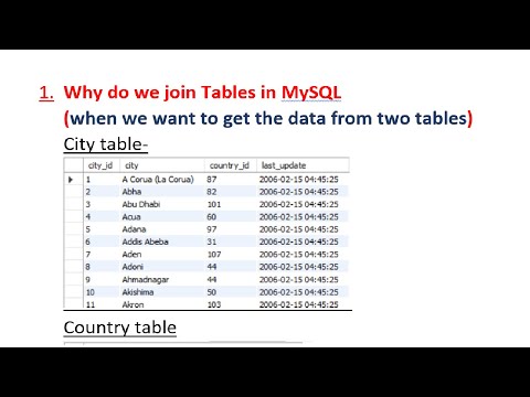 MySQL: Join Two Tables to get data in MySQL workbench | Hands On Tutorial | TechGeekyArti