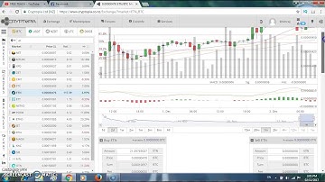 Cryptopia Exchange - How To Trading in cryptopia - Creat Account - Make 10$ Dally -