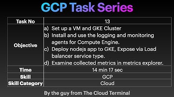 Task - 13 - GCP | Logging & Monitoring Agent | Nodejs App | GKE | Kubernetes | Metrics Explorer