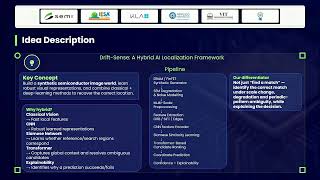 Drift-Sense|AI-Based Navigation Error Recovery for Semiconductor Inspection|SEMICON India Hackathon