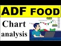 ADF FOOD  खरीदें /बेचें या होल्ड करें complete chart analysis\ technical analysis \ buy\sell\hold