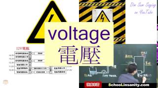 "voltage" in cantonese (電壓) - flashcard