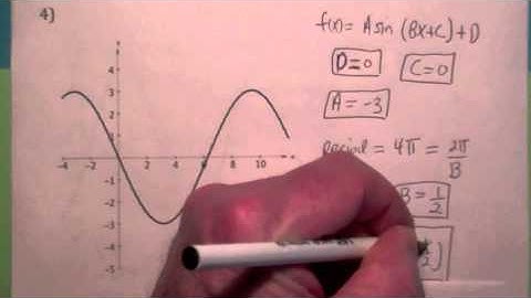 142 Section 5.3 (part two) Graphing SIne and Cosine Functions