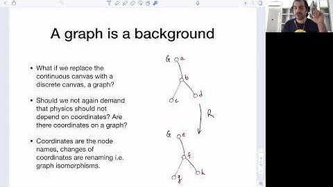 Marios Christodoulou -- Quantum Superpositions of Graphs