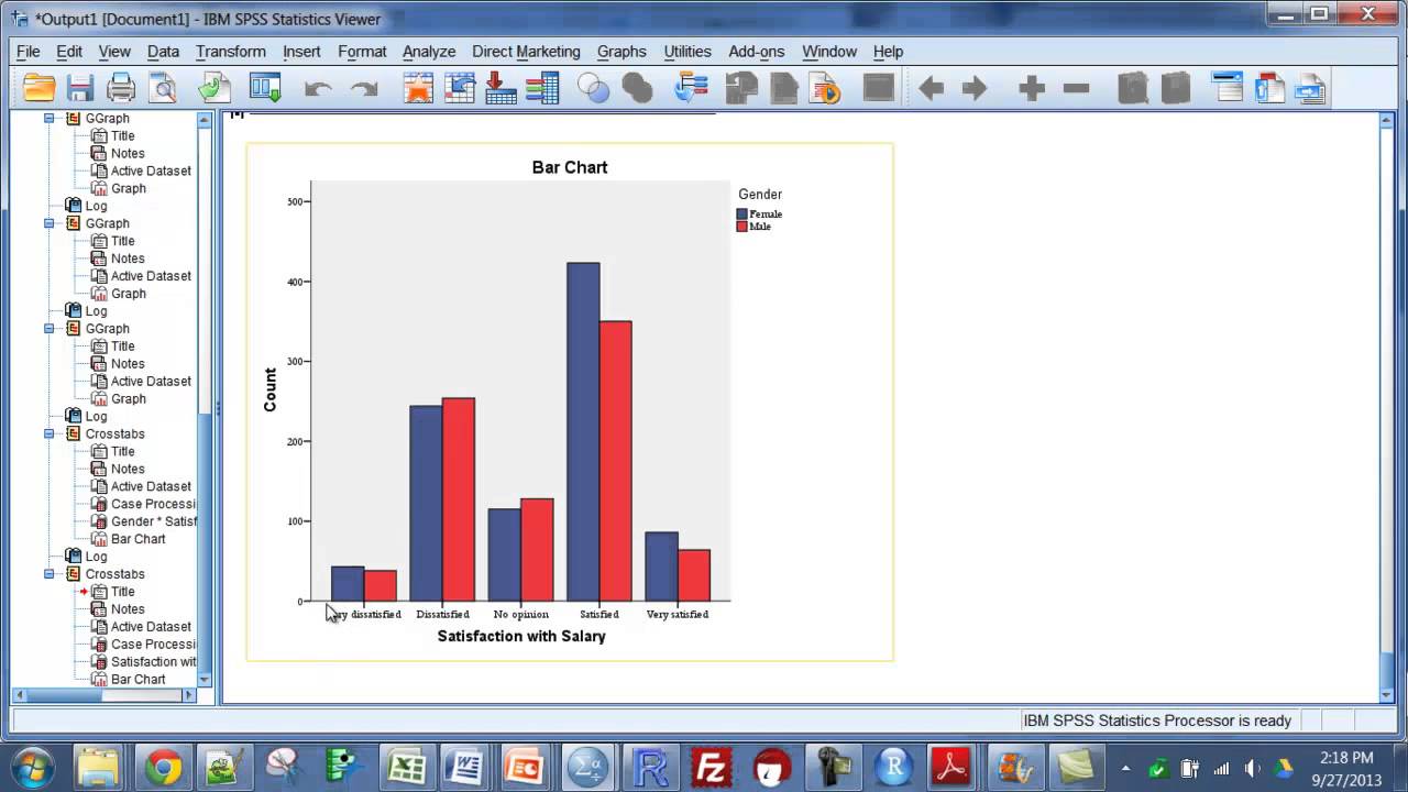 Spss Bar Chart Multiple Variables