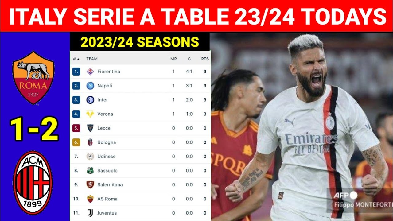 Serie A Table Standings 23 24 Serie A Table Standings 23 24
