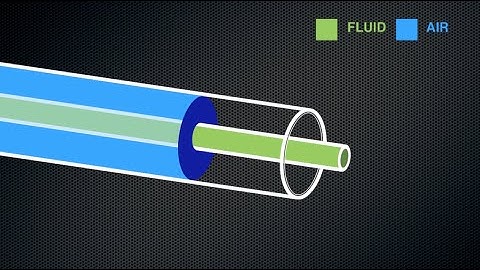 Unist MQL Minute #10: Dual-Channel & Single-Channel MQL