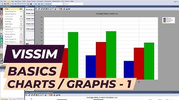 Vissim Tutorial - Charts / Graphs basics