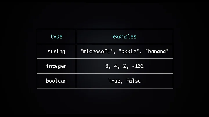 Using Boolean in Python (Python Tutorial #11)