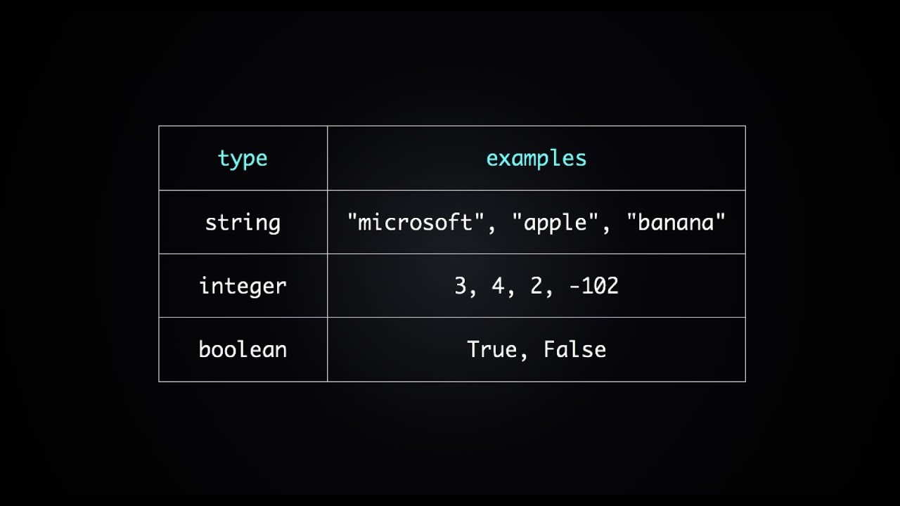 Using Boolean in Python (Python Tutorial #11) - YouTube Using Boolean In Python (Python Tutorial #11) - Youtube