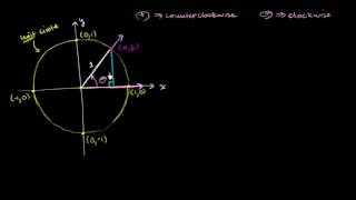 Introduction to the unit circle | Trigonometry | Khan Academy