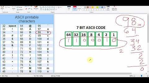 Understanding ASCII