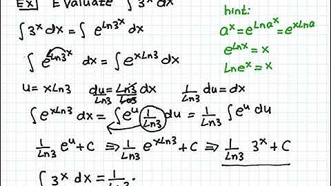 AP Calculus AB tutor U-Substitution Method 6 Video tutorial 38