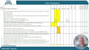 A-level PE Edexcel Paper 2 Predictions 2025