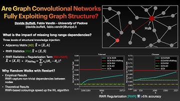 [Talk ID 9] Are Graph Convolutional Networks Fully Exploiting Graph Structure?