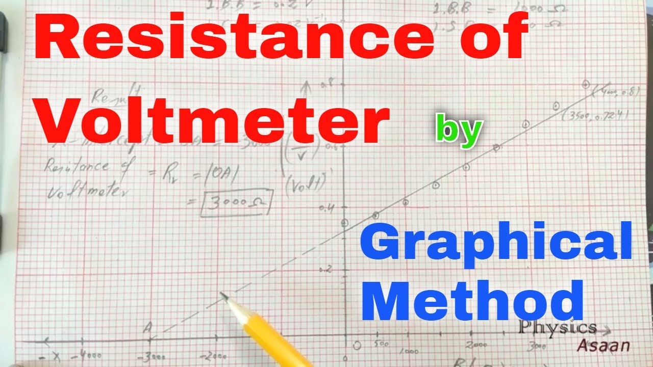 Voltmeter resistance by plotting graph between "R" and "1/V" YouTube
